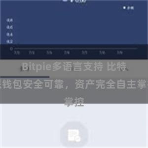 Bitpie多语言支持 比特派钱包安全可靠，资产完全自主掌控