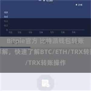   Bitpie官方 比特派钱包转账教程详解，快速了解BTC/ETH/TRX转账操作