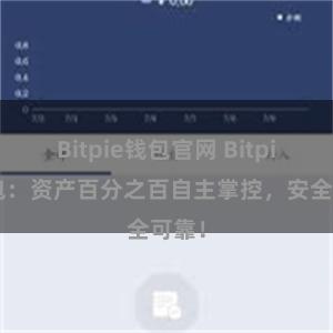   Bitpie钱包官网 Bitpie钱包：资产百分之百自主掌控，安全可靠！
