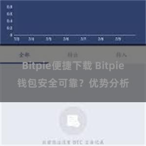   Bitpie便捷下载 Bitpie钱包安全可靠？优势分析